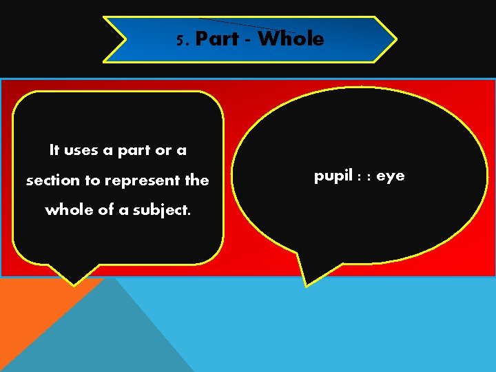 ANALOGY It shows a certain relationship between words