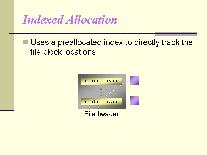 Indexed Allocation n Uses a preallocated index to directly track the file block locations