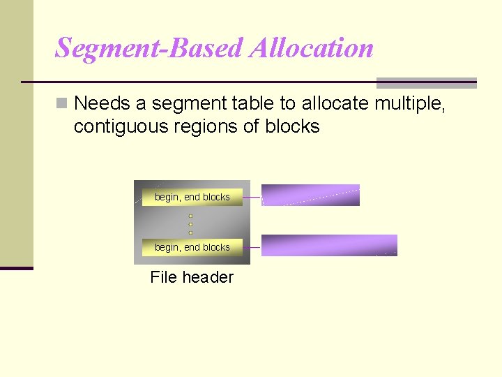 Segment-Based Allocation n Needs a segment table to allocate multiple, contiguous regions of blocks