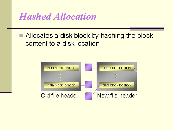 Hashed Allocation n Allocates a disk block by hashing the block content to a