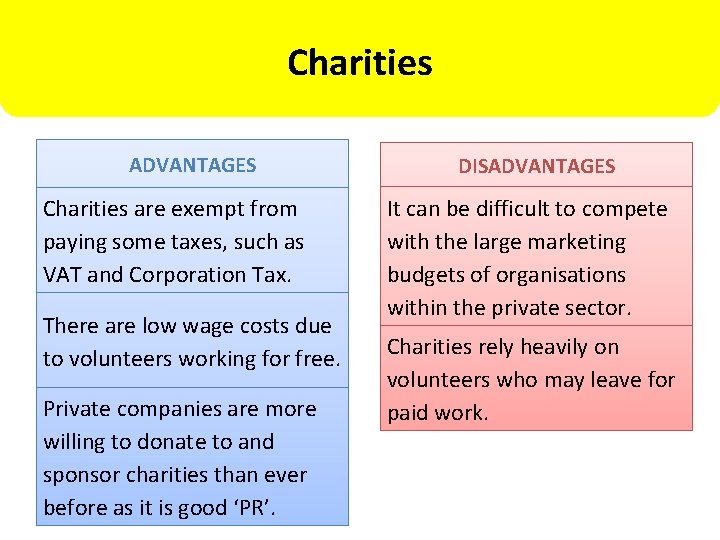 Charities ADVANTAGES Charities are exempt from paying some taxes, such as VAT and Corporation