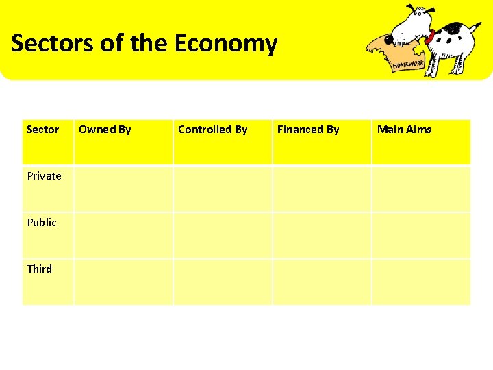 Sectors of the Economy Sector Private Public Third Owned By Controlled By Financed By