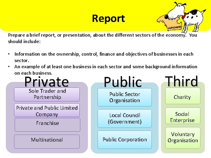 Report Prepare a brief report, or presentation, about the different sectors of the economy.