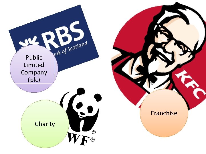 Public Limited Company (plc) Franchise Charity 