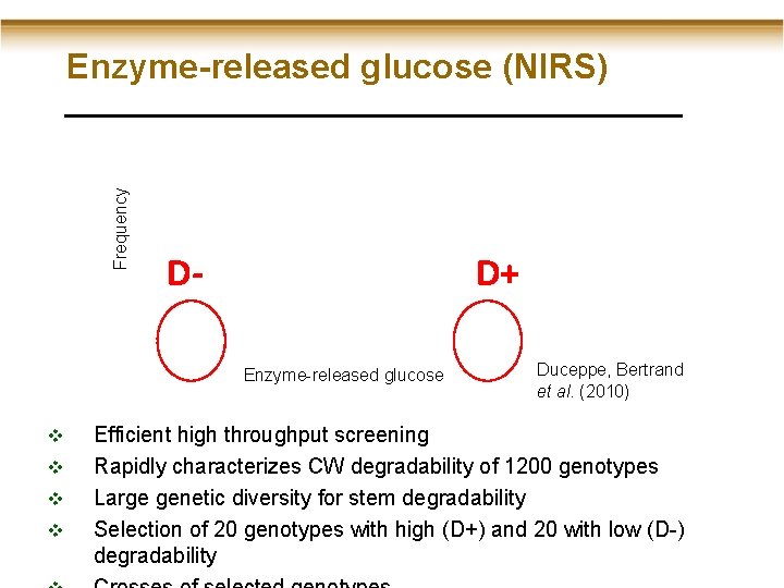 Frequency Enzyme-released glucose (NIRS) D- D+ Enzyme-released glucose v v Duceppe, Bertrand et al.