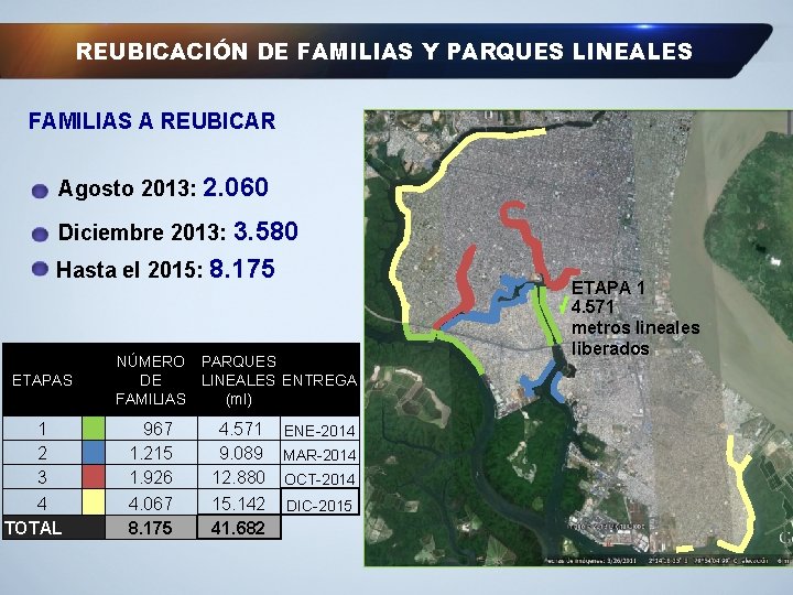 REUBICACIÓN DE FAMILIAS Y PARQUES LINEALES FAMILIAS A REUBICAR Agosto 2013: 2. 060 Diciembre