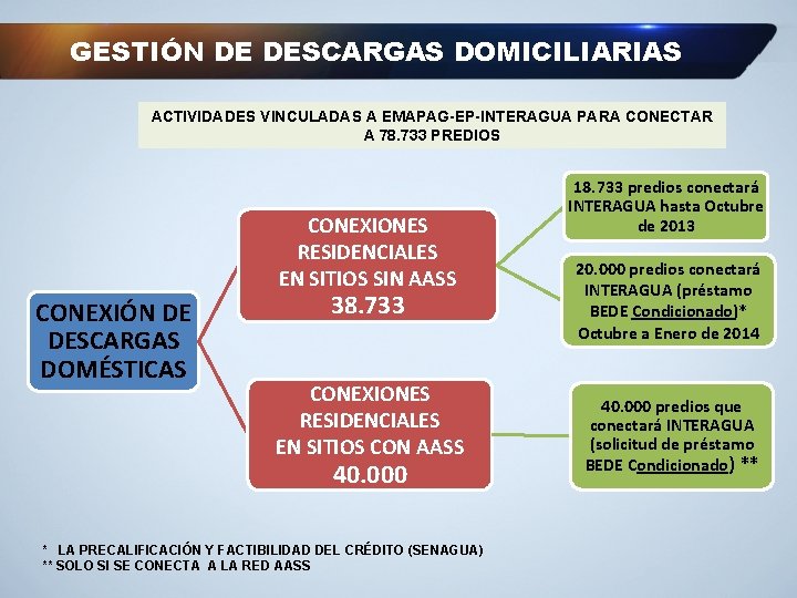 GESTIÓN DE DESCARGAS DOMICILIARIAS ACTIVIDADES VINCULADAS A EMAPAG-EP-INTERAGUA PARA CONECTAR A 78. 733 PREDIOS