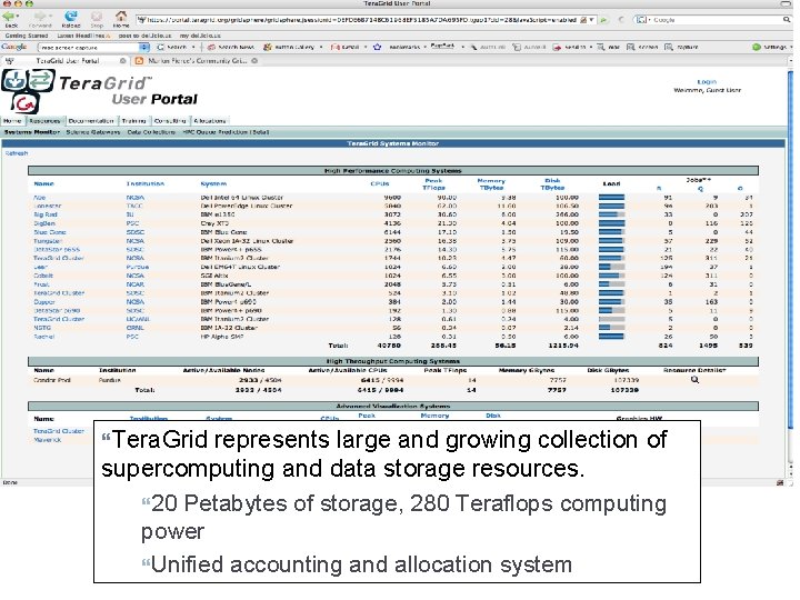  Tera. Grid represents large and growing collection of supercomputing and data storage resources.