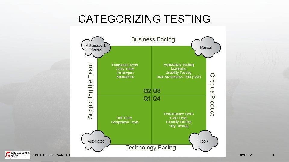 CATEGORIZING TESTING 2016 © Focussed Agile LLC 6/13/2021 8 