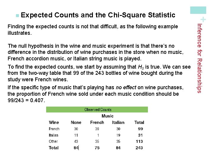 Counts and the Chi-Square Statistic The null hypothesis in the wine and music experiment