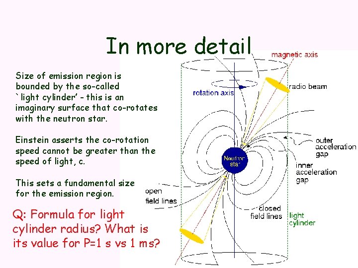 In more detail Size of emission region is bounded by the so-called `light cylinder’