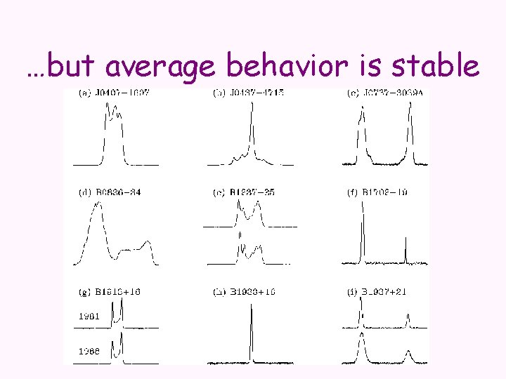…but average behavior is stable 