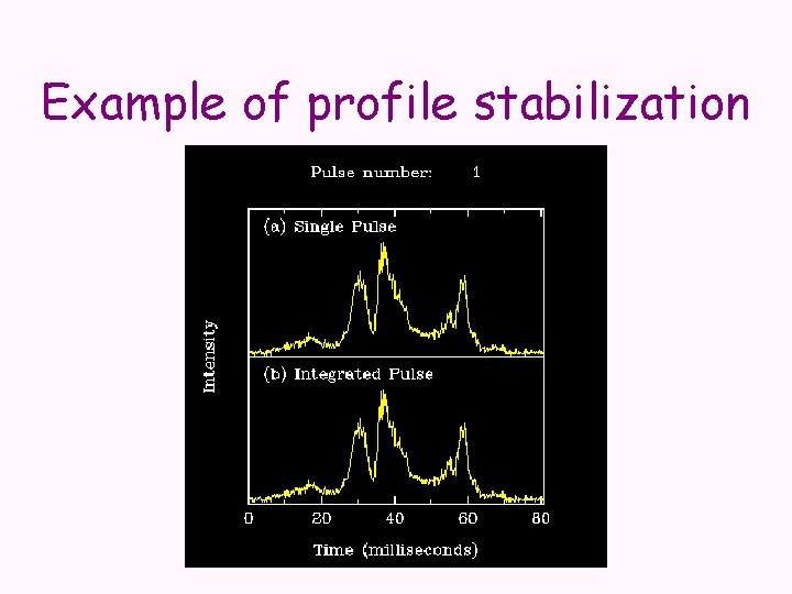 Example of profile stabilization 