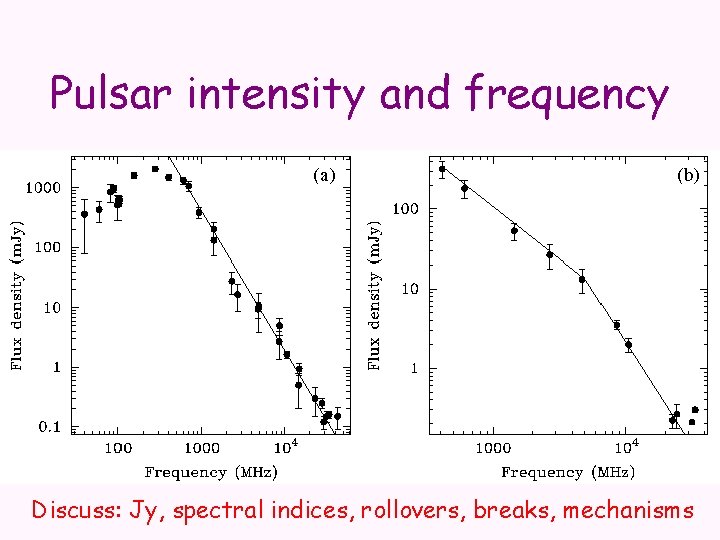 Pulsar intensity and frequency Discuss: Jy, spectral indices, rollovers, breaks, mechanisms 