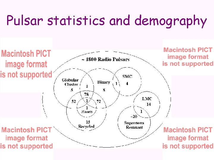 Pulsar statistics and demography 