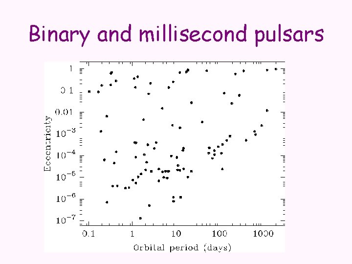 Binary and millisecond pulsars 