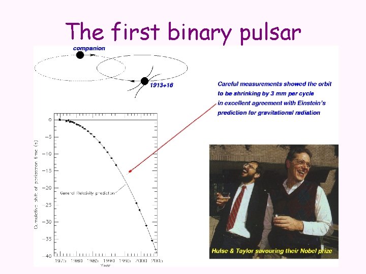 The first binary pulsar 