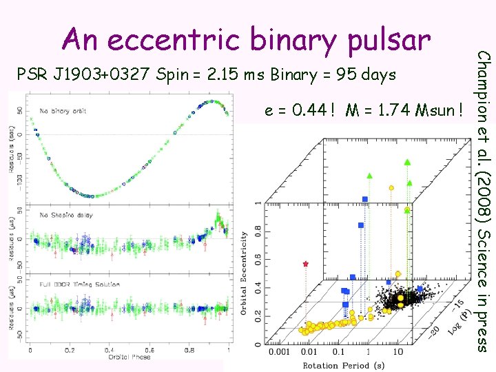 PSR J 1903+0327 Spin = 2. 15 ms Binary = 95 days e =