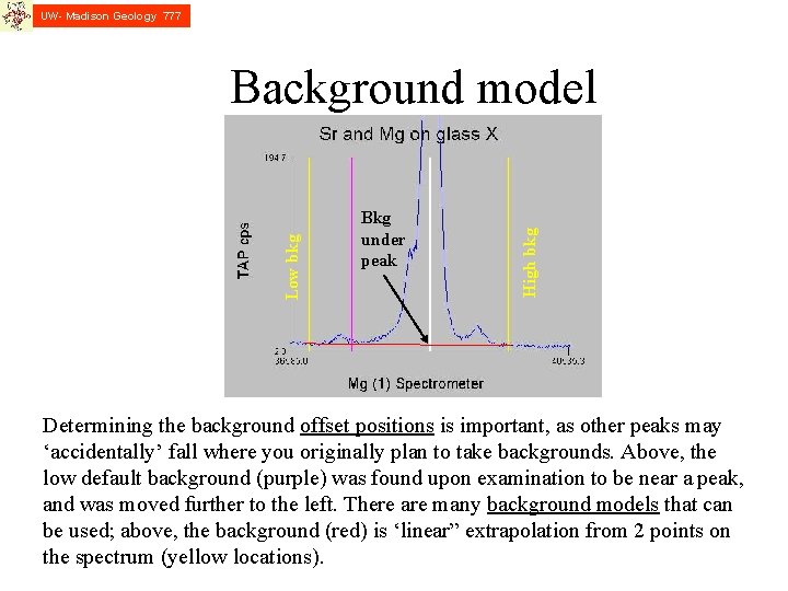 UW- Madison Geology 777 Bkg under peak High bkg Low bkg Background model Determining