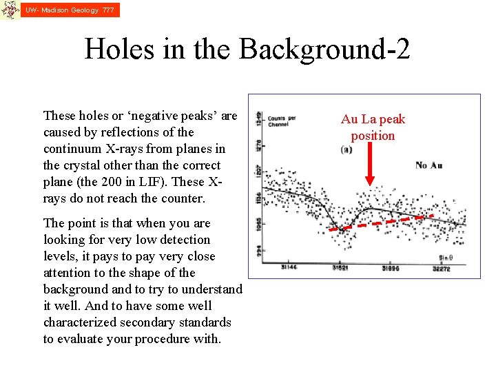 UW- Madison Geology 777 Holes in the Background-2 These holes or ‘negative peaks’ are