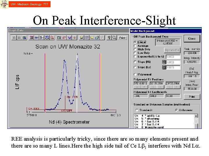UW- Madison Geology 777 On Peak Interference-Slight REE analysis is particularly tricky, since there