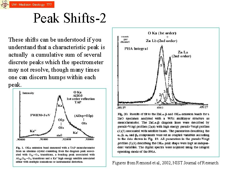 UW- Madison Geology 777 Peak Shifts-2 These shifts can be understood if you understand