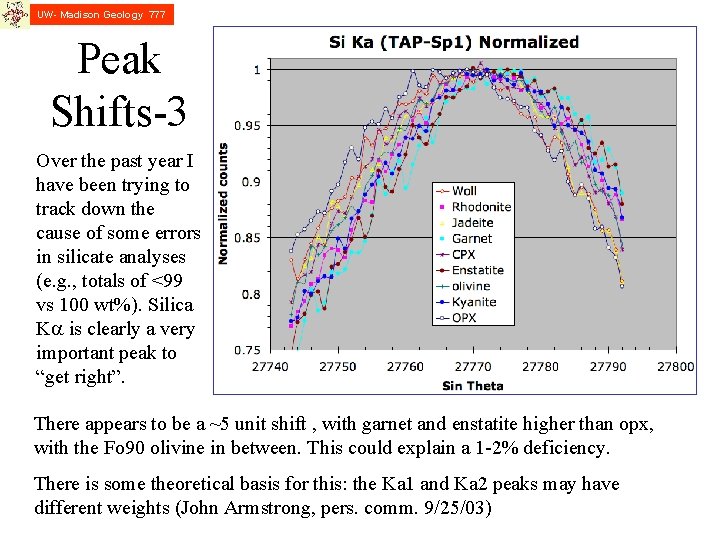 UW- Madison Geology 777 Peak Shifts-3 Over the past year I have been trying
