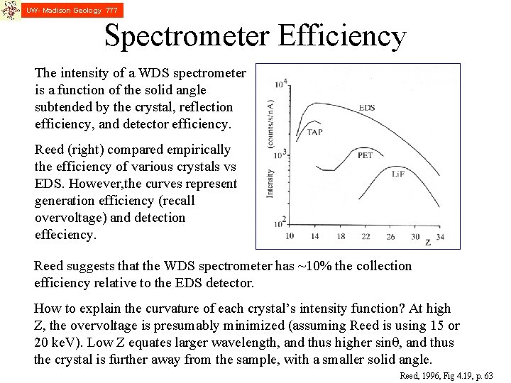 UW- Madison Geology 777 Spectrometer Efficiency The intensity of a WDS spectrometer is a