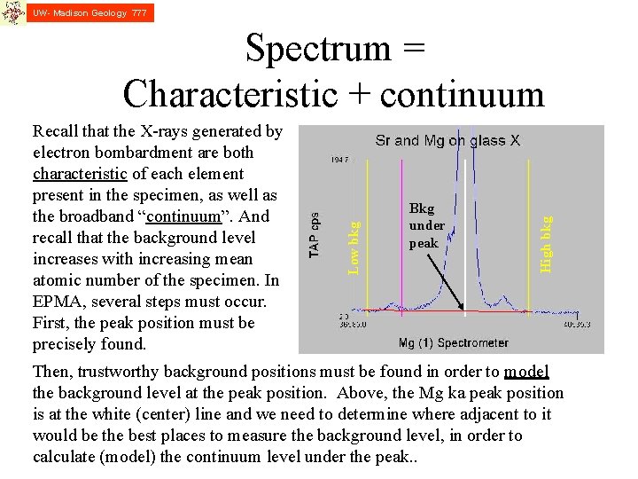 UW- Madison Geology 777 Bkg under peak High bkg Recall that the X-rays generated