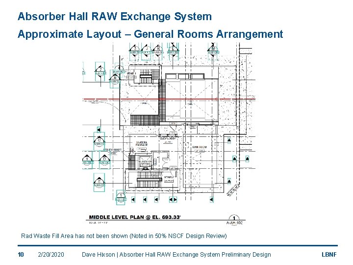 Absorber Hall RAW Exchange System Approximate Layout – General Rooms Arrangement Rad Waste Fill