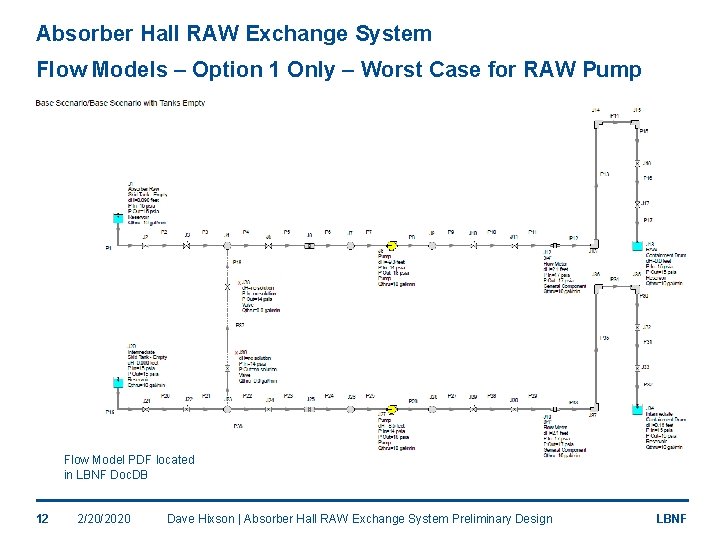 Absorber Hall RAW Exchange System Flow Models – Option 1 Only – Worst Case