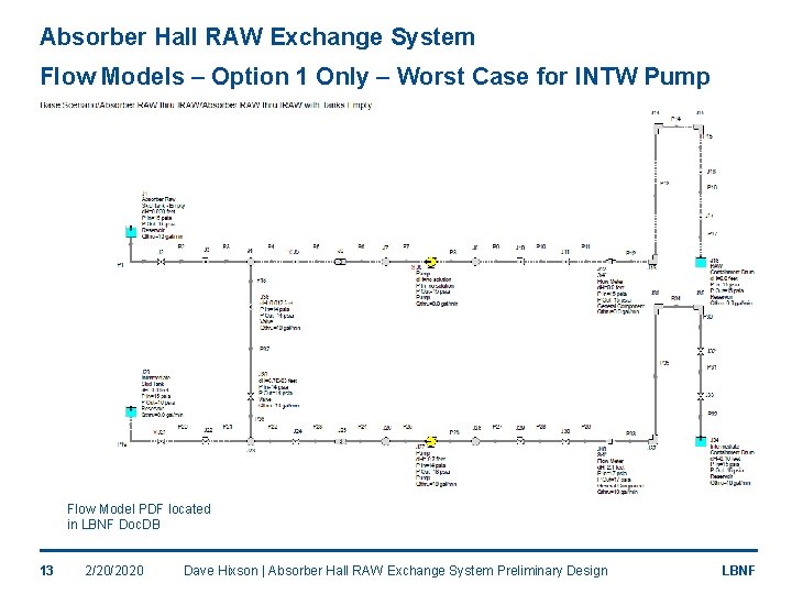 Absorber Hall RAW Exchange System Flow Models – Option 1 Only – Worst Case