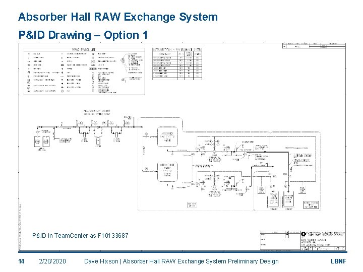 Absorber Hall RAW Exchange System P&ID Drawing – Option 1 P&ID in Team. Center