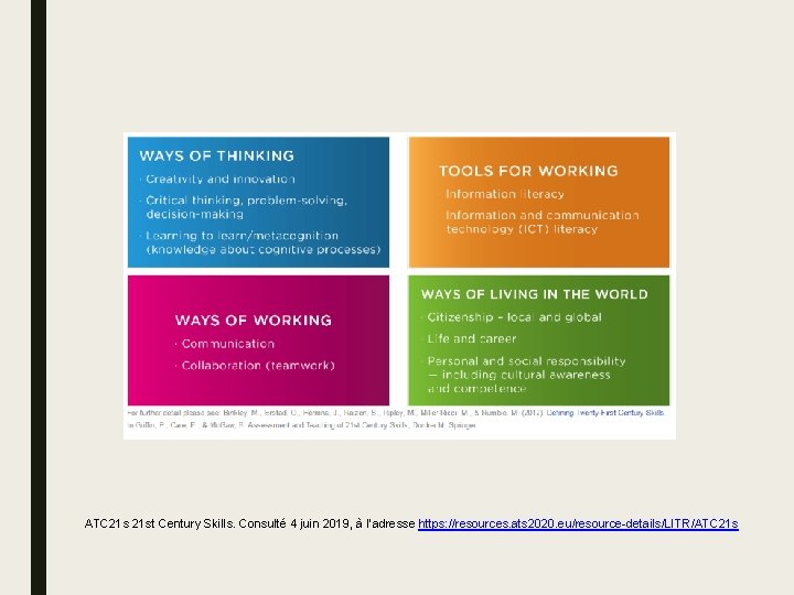 ATC 21 st Century Skills. Consulté 4 juin 2019, à l’adresse https: //resources. ats