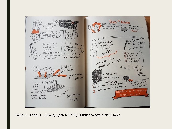 Rohde, M. , Robert, C. , & Bourguignon, M. (2016). Initiation au sketchnote. Eyrolles.