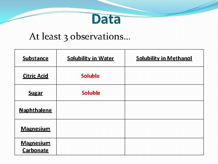 Data At least 3 observations… Substance Solubility in Water Citric Acid Soluble Sugar Soluble