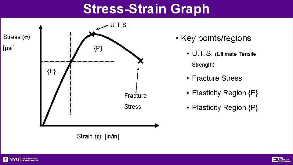 Stress-Strain Graph U. T. S. • Key points/regions Stress (s) [psi] {P} • U.