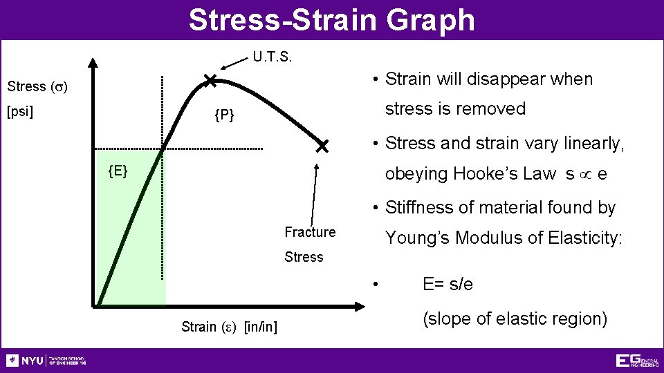 Stress-Strain Graph U. T. S. • Strain will disappear when Stress (s) [psi] stress