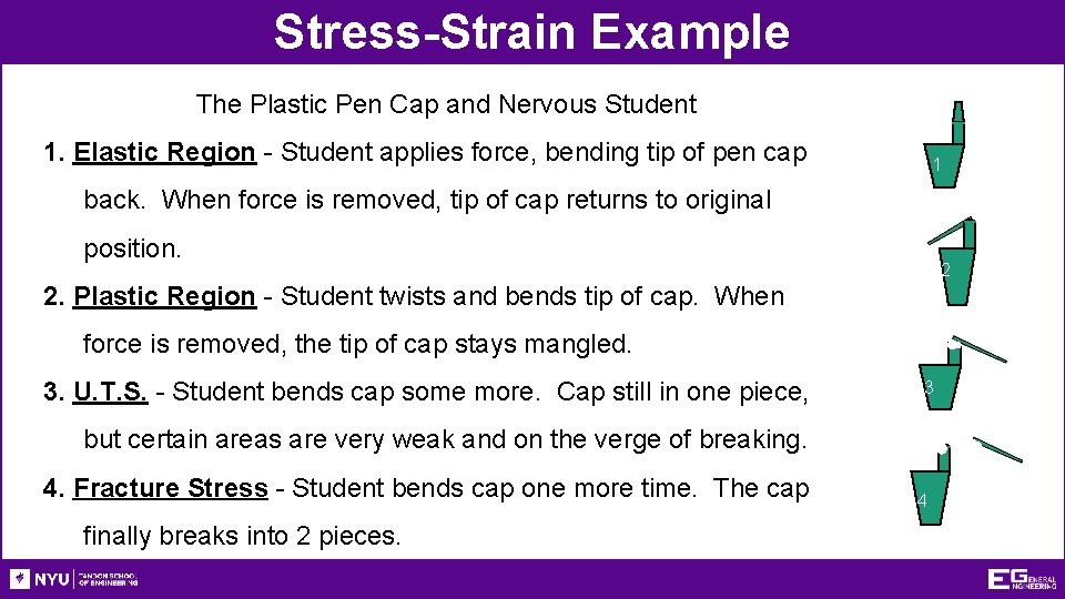 Stress-Strain Example The Plastic Pen Cap and Nervous Student 1. Elastic Region - Student