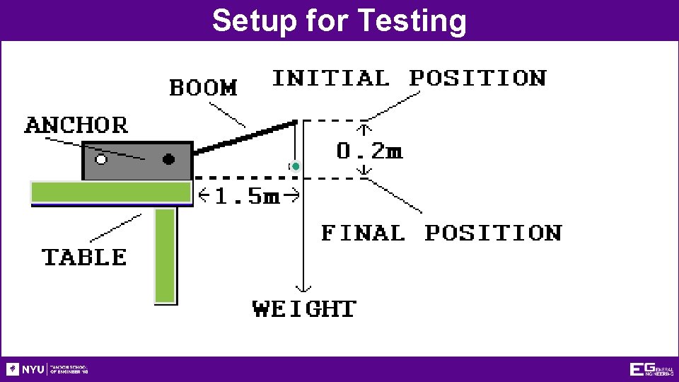 Setup for Testing 