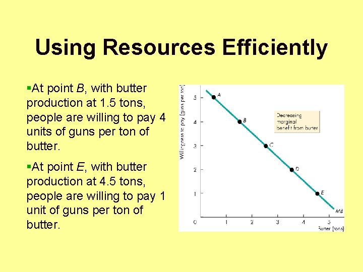Using Resources Efficiently §At point B, with butter production at 1. 5 tons, people
