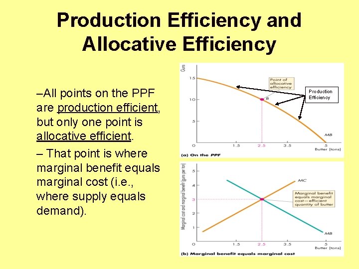 Production Efficiency and Allocative Efficiency –All points on the PPF are production efficient, but