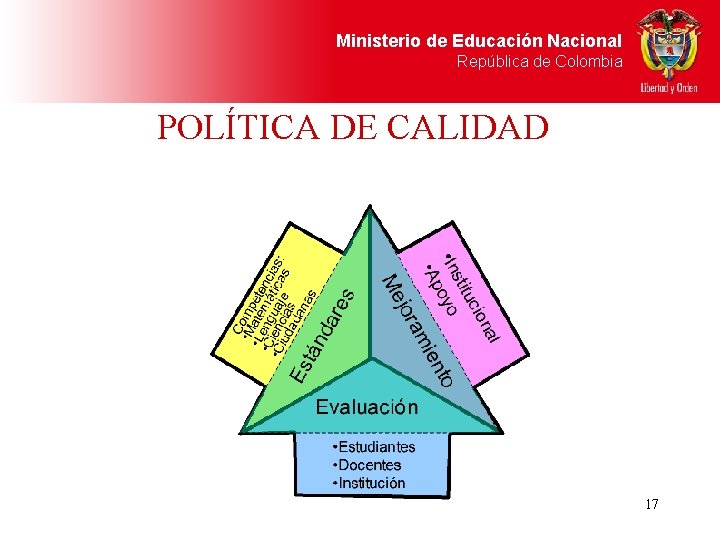 Ministerio de Educación Nacional República de Colombia POLÍTICA DE CALIDAD 17 