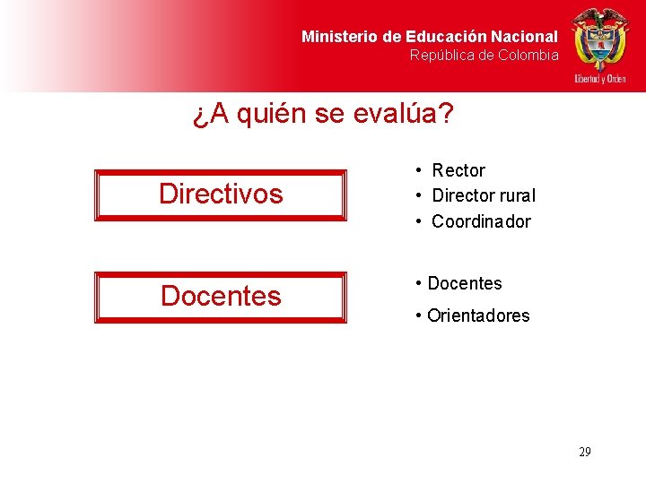 Ministerio de Educación Nacional República de Colombia ¿A quién se evalúa? Directivos Docentes •