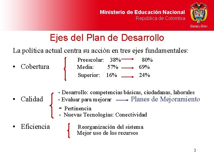 Ministerio de Educación Nacional República de Colombia Ejes del Plan de Desarrollo La política