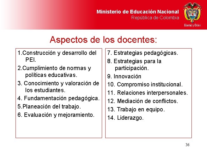 Ministerio de Educación Nacional República de Colombia Aspectos de los docentes: 1. Construcción y