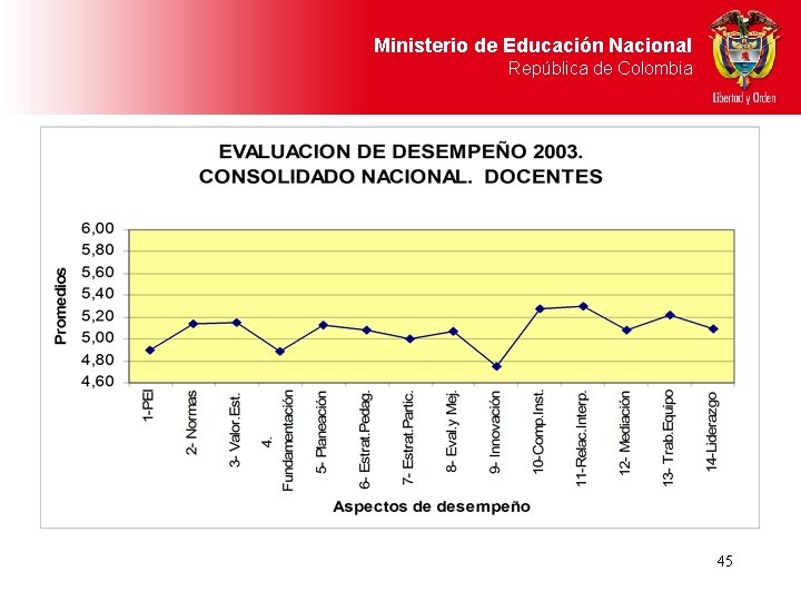 Ministerio de Educación Nacional República de Colombia 45 