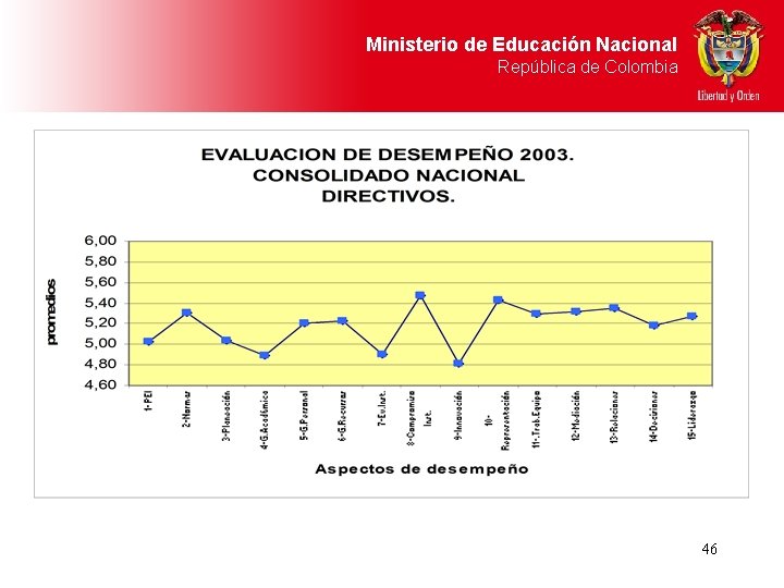 Ministerio de Educación Nacional República de Colombia 46 