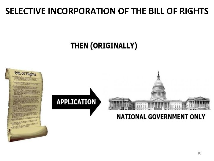 SELECTIVE INCORPORATION OF THE BILL OF RIGHTS 10 