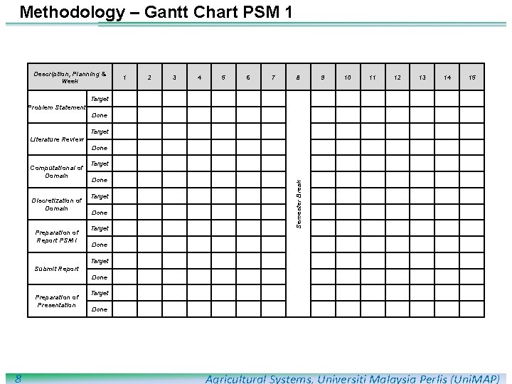 Methodology – Gantt Chart PSM 1 Description, Planning & Week 1 2 3 4